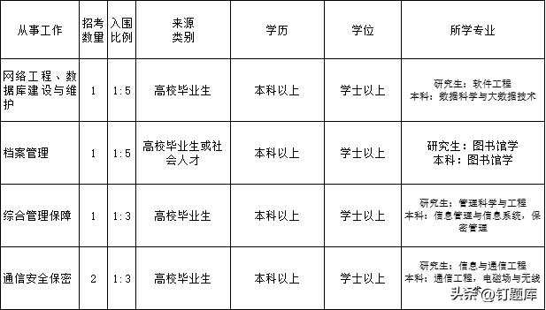 学士学位英语钉题库好用吗,本科学位英语考试题库在哪里