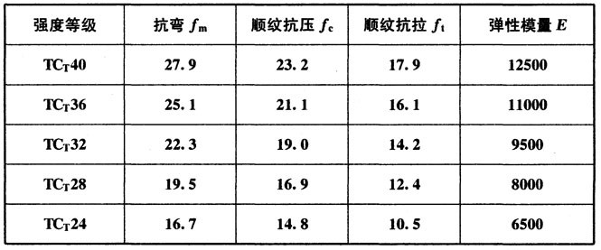 木结构建筑设计规范,木结构设计标准gb50005-2017