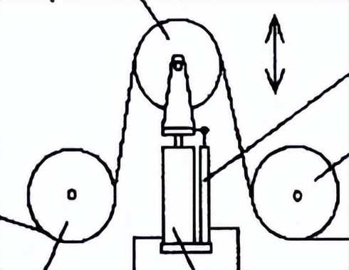 张力控制的缺点,张力控制怎么做到同步的