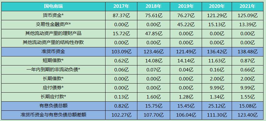 股票国电南瑞的最新消息,国电南瑞明日走势