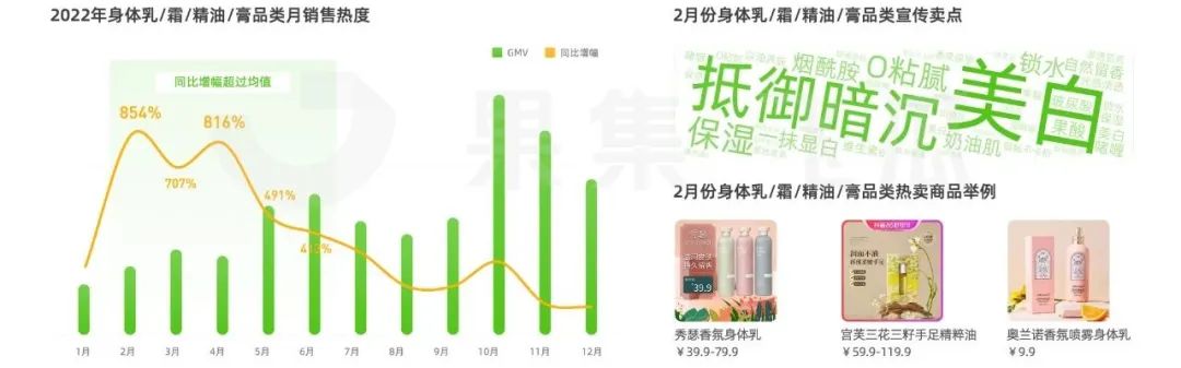 抖音直播卖夏季运动护膝,防护用品直播卖货