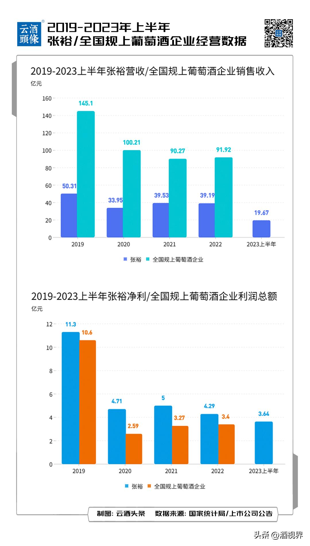 两正向、三聚焦，张裕的定力与张力