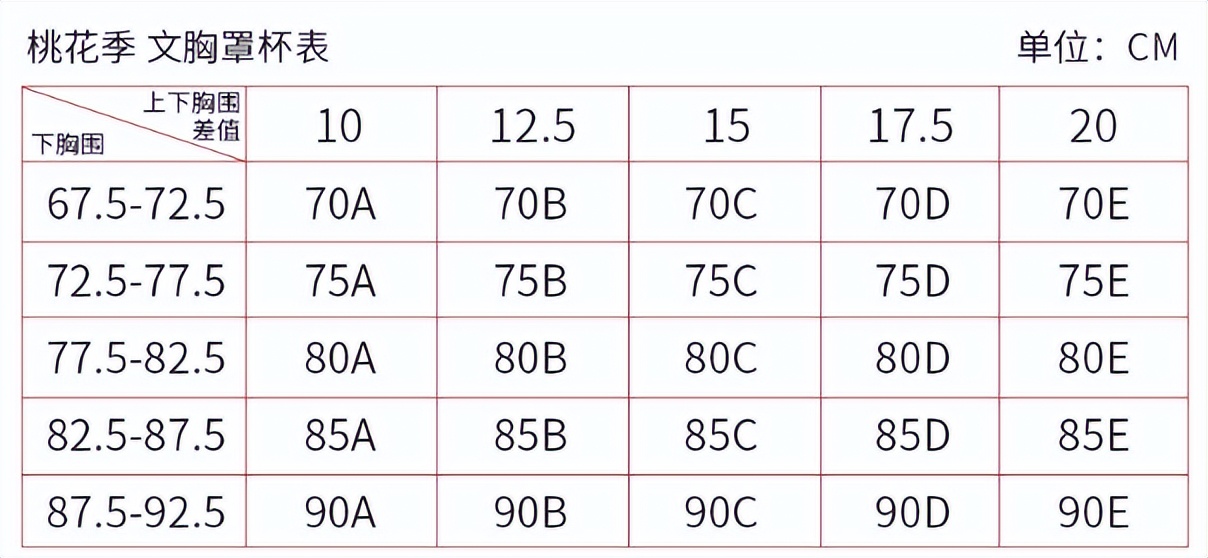 内衣小知识文字及配图,内衣行业需要了解的知识