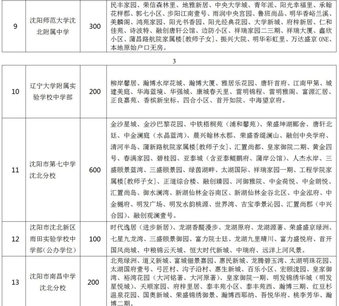 沈阳2025年小学学位紧张吗,2023年沈北新区初中学区划分