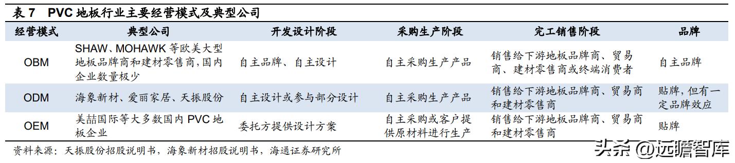 pvc地板出口量,pvc地板泰国建厂