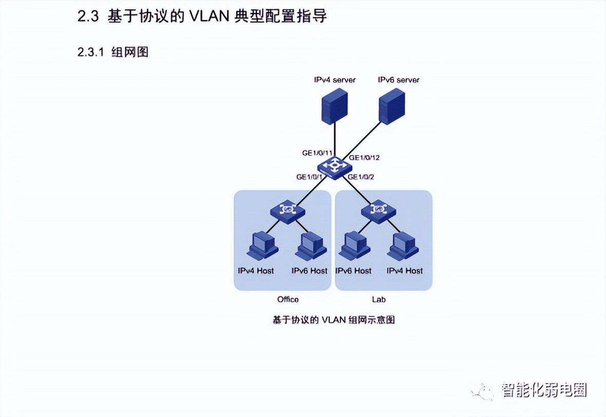 交换机配置基础及实例讲解,工程交换机配置教程