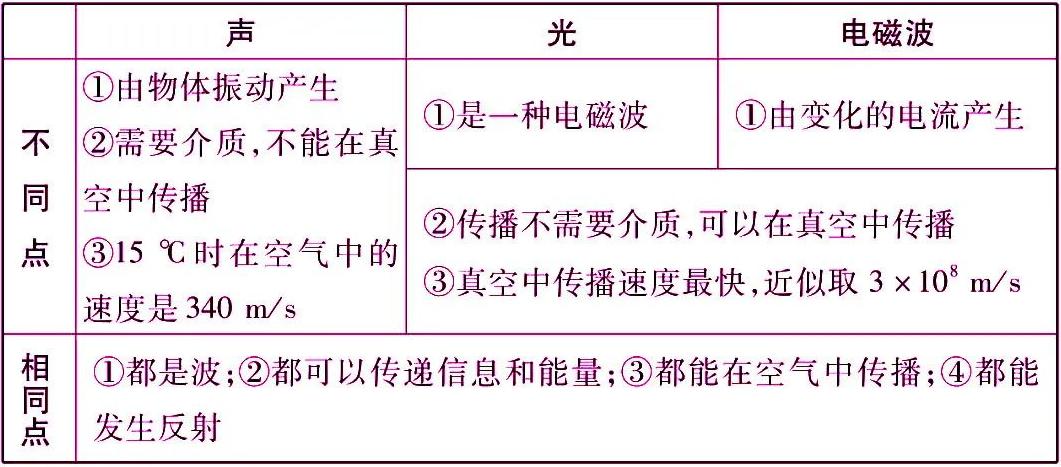 初中物理大气压强知识点总结,初中物理电学知识点总结大全