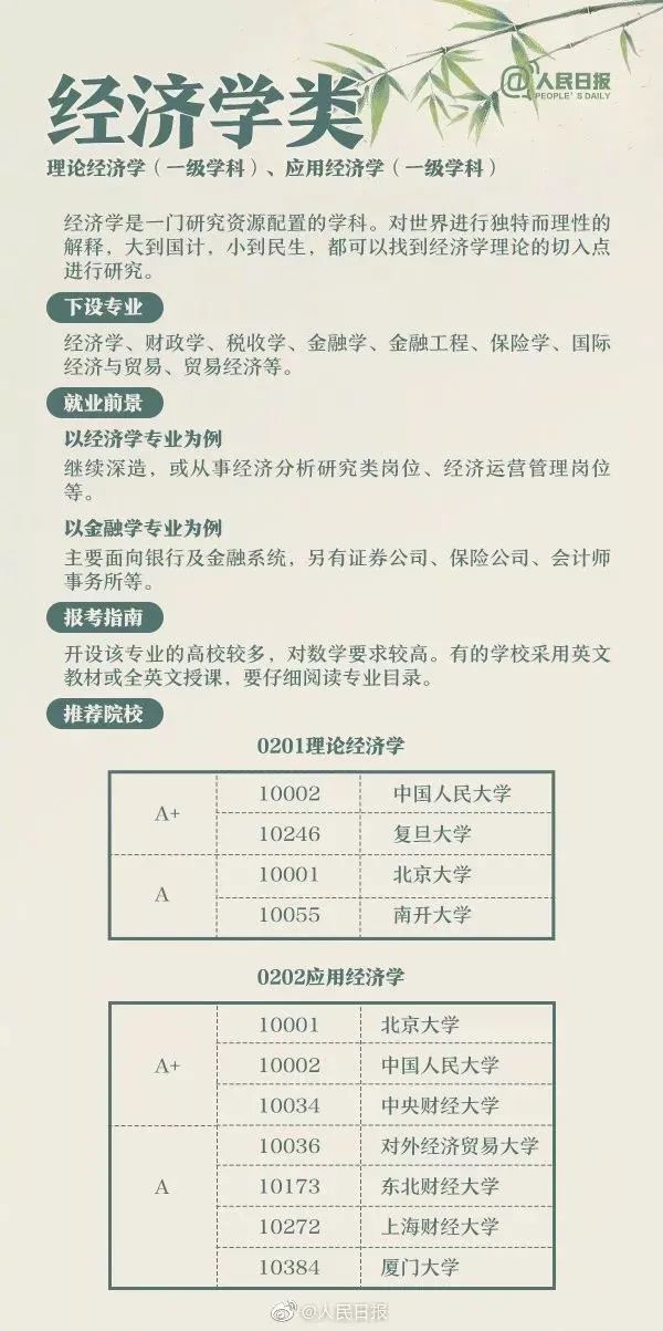 2022高考女生志愿填报专业指导,高考播音与主持专业院校志愿填报