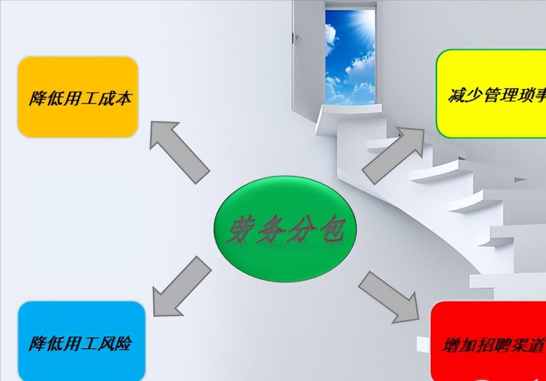 联达人力资源有限公司,联达劳务派遣公司