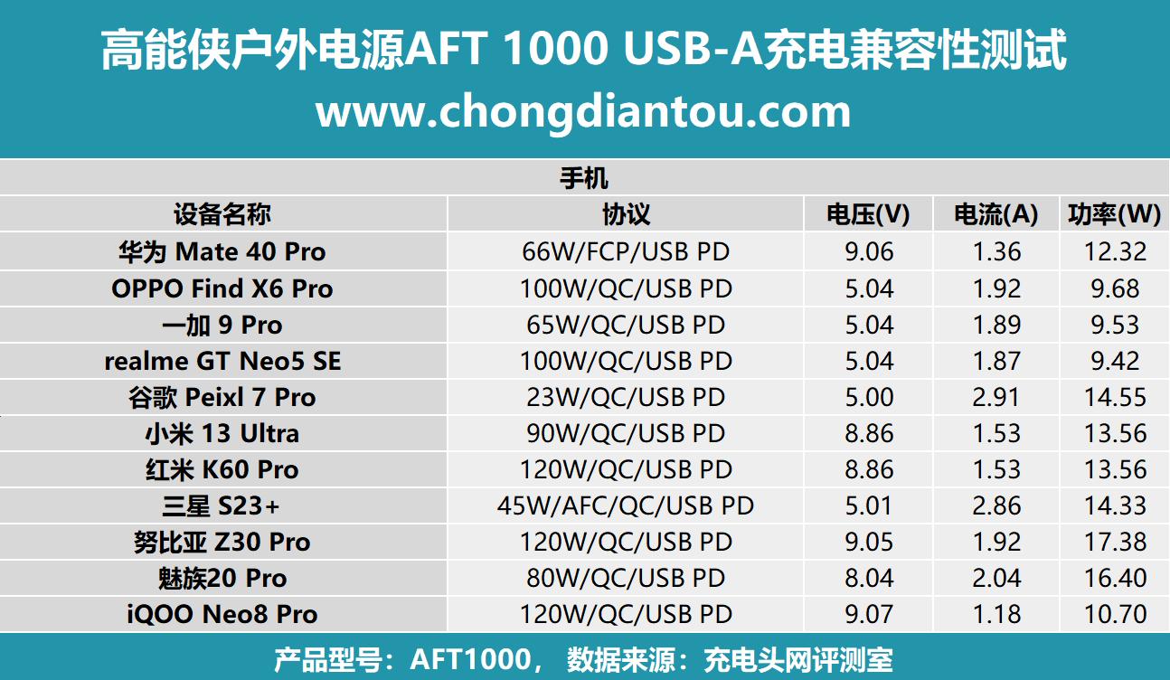 车规级18650电池,车规级磷酸铁锂电池