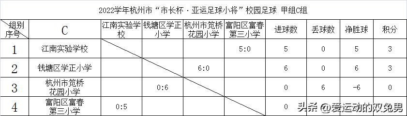 杭州市长杯足球2019,2021杭州市长杯足球比赛分组