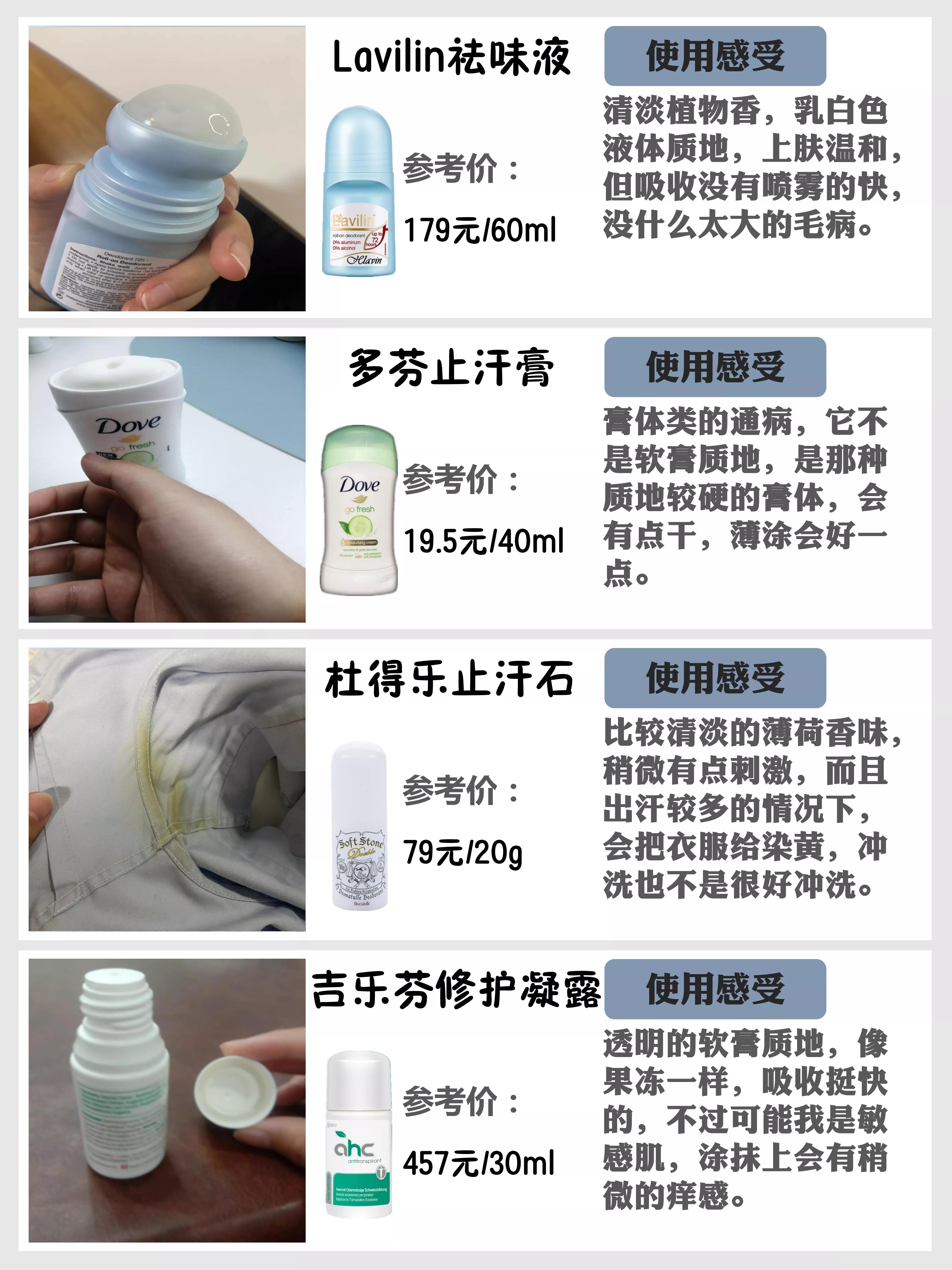 遗传狐臭止汗露推荐,止汗露推荐测评祛狐臭平价