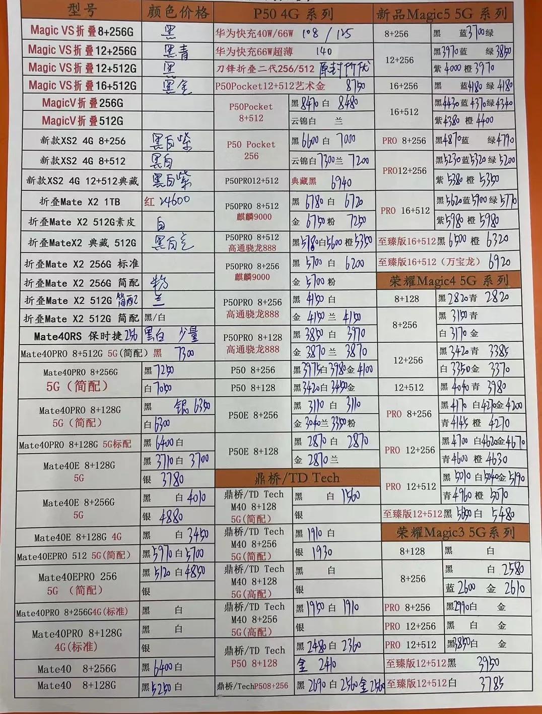 华强北手机报价12月4日,华强北9月10日手机报价