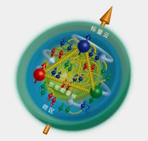 大型电子对撞机现在怎么样了,大型强子对撞机能碰撞出新元素吗