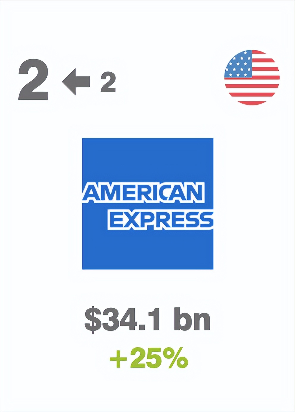 世界商业服务品牌排行榜,2020全球最具价值商业服务品牌