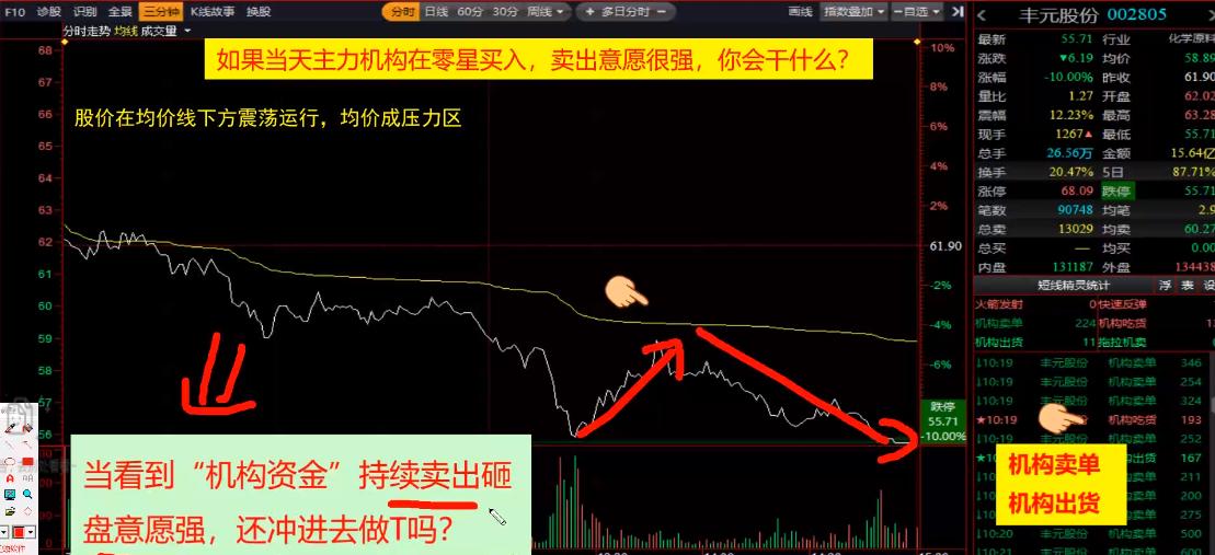 防止被套牢的套路 (怎么选择被套才不被坑)