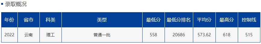 中国最南端211,想上211要怎么选科