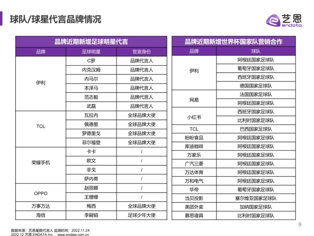 世界杯营销复盘,2018年世界杯营销策略