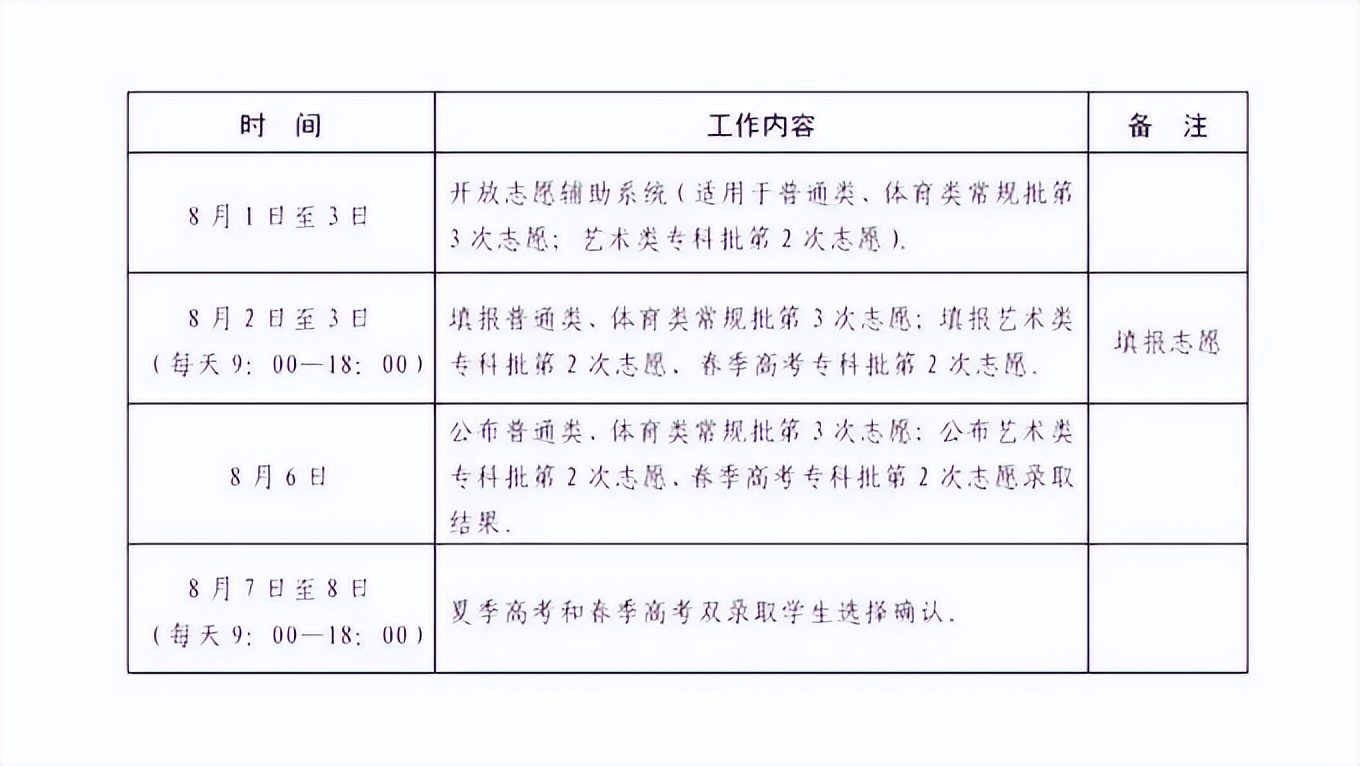 2019年各省一本分数线湖南,各省一本录取分数线2020