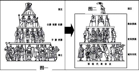 中世纪英国税收的演变过程,中世纪法国君主制的演变