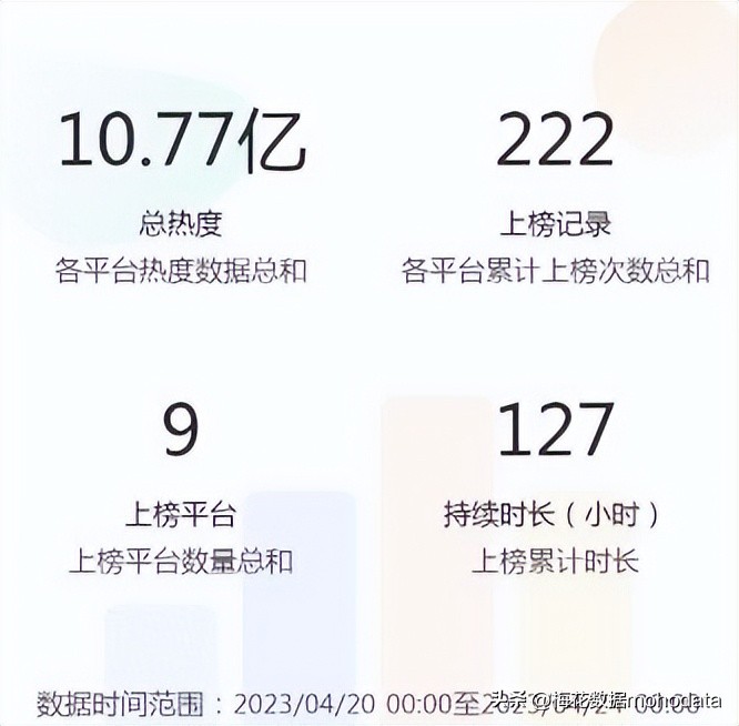 “2023上半年敏感舆情TOP榜”出炉，梅花数据带你一探究竟（上）