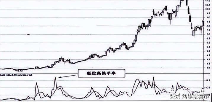 换手率很低是不是说明散户多,换手率里面选股