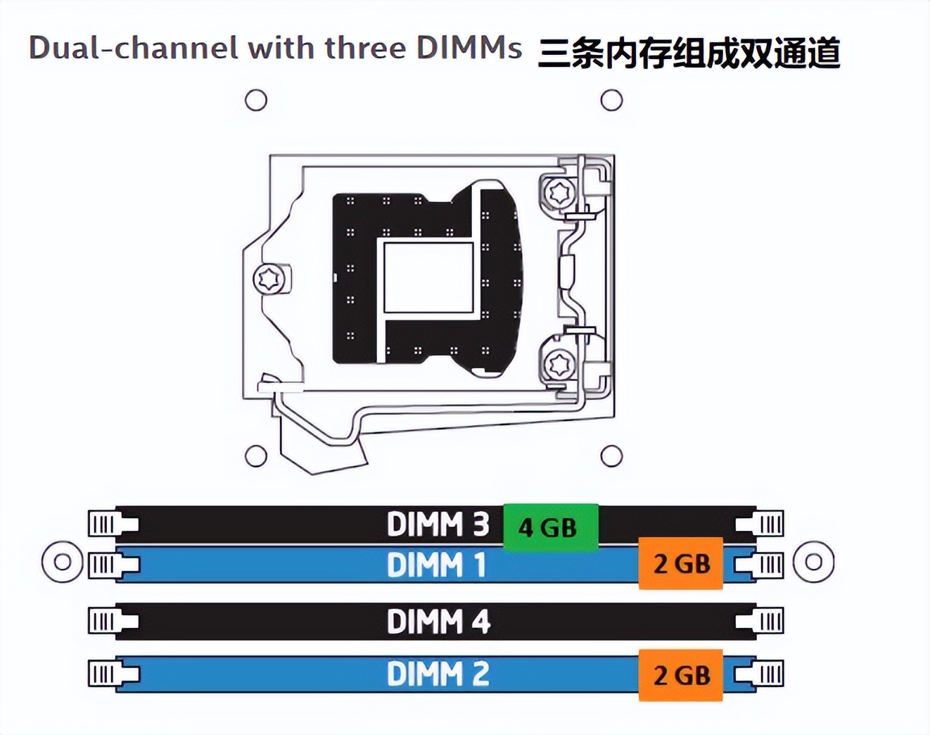 b360m双通道内存怎么安装,内存双通道的安装方法
