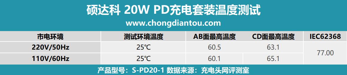 mfi认证快充套装,mfi认证20w充电线