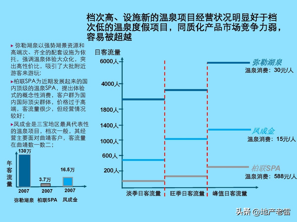 云南曲靖市麒麟生态温泉旅游小镇一期项目整体定位及规划调整