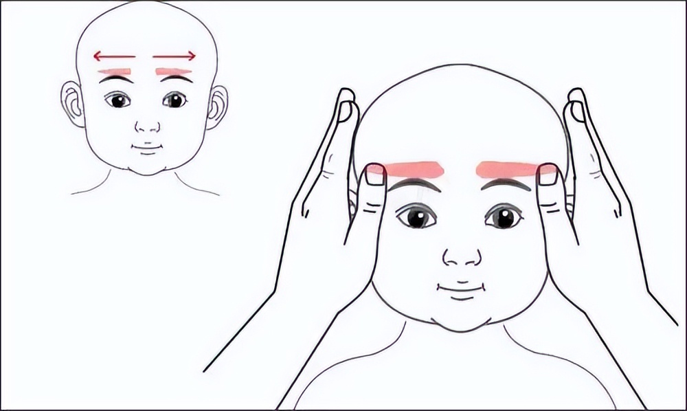 按摩眼睛哪个穴位去黑眼圈,熊猫眼穴位按摩