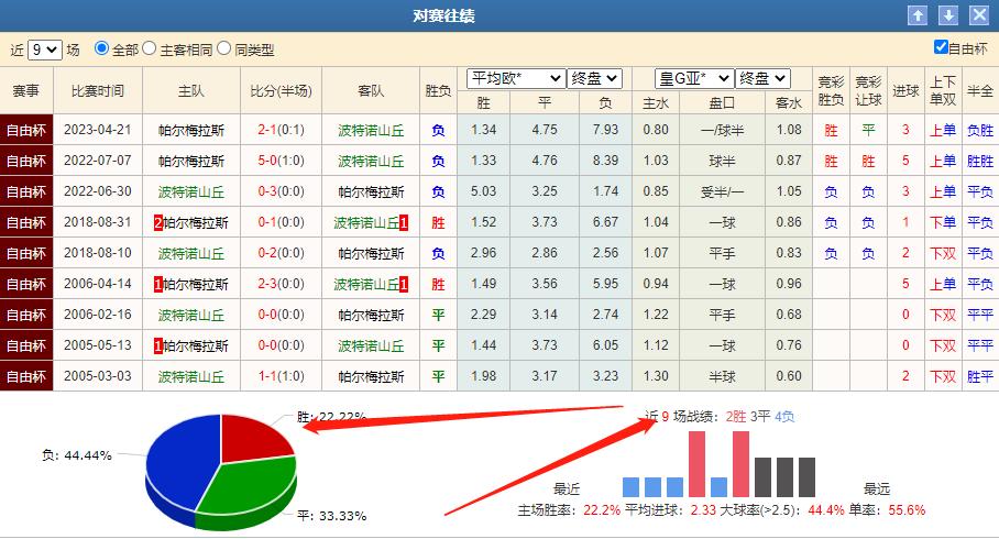 周五足球竞彩推荐悉尼vs惠灵顿,今日竞彩推荐塞尔塔vs奥萨苏纳