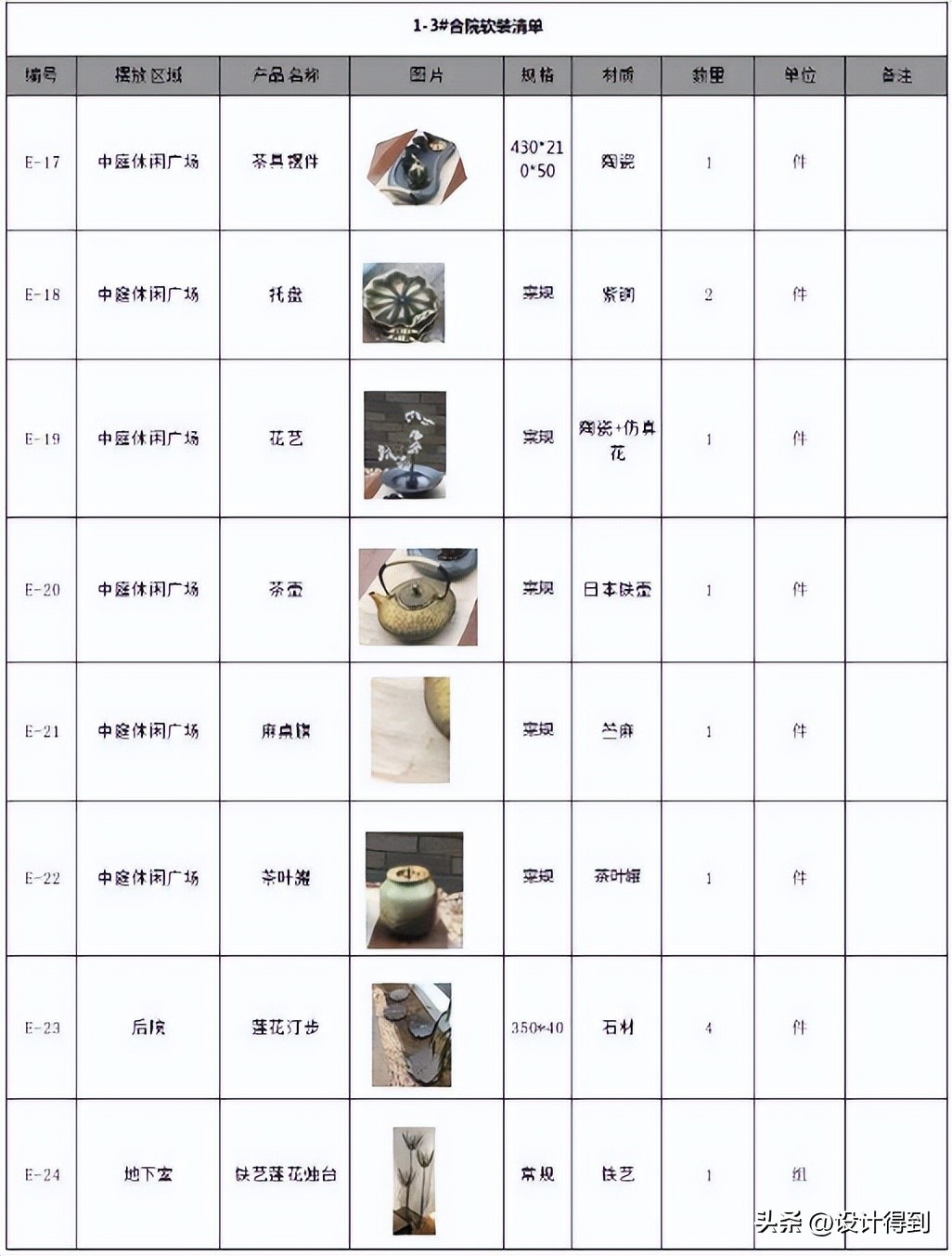 一线公司的软装设计全流程，是这样的！