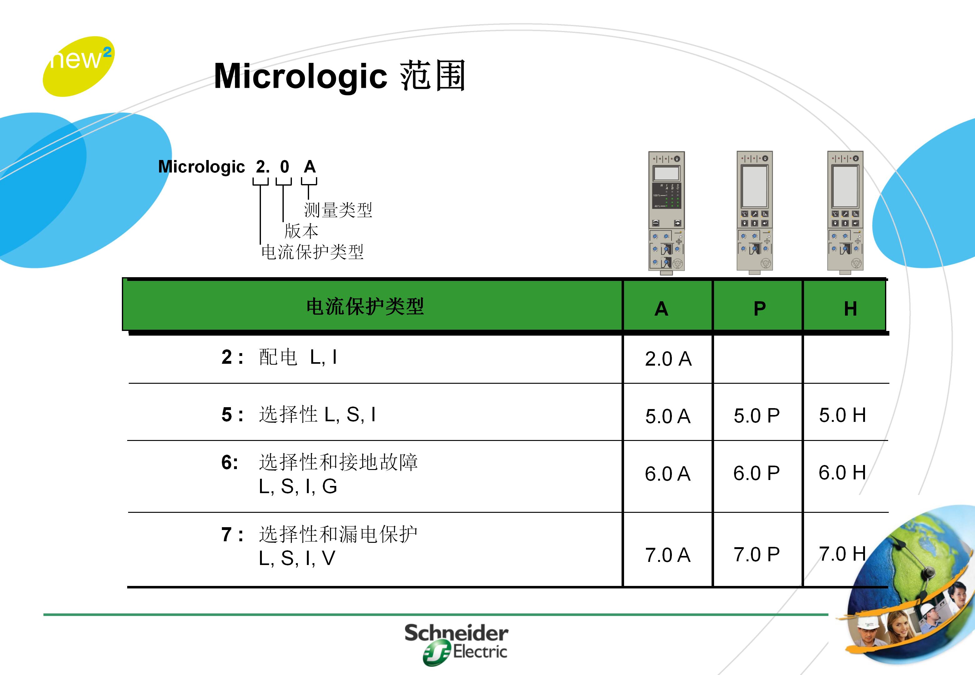 施耐德框架式断路器使用年限,施耐德框架断路器整定值计算