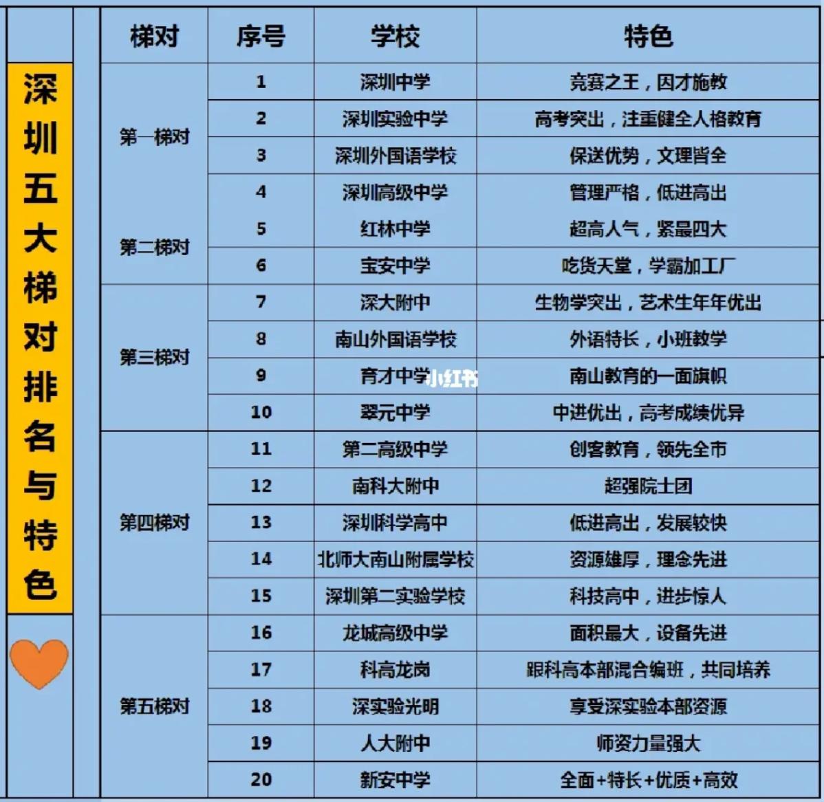 深圳南山真的那么强吗,深圳南山强吗