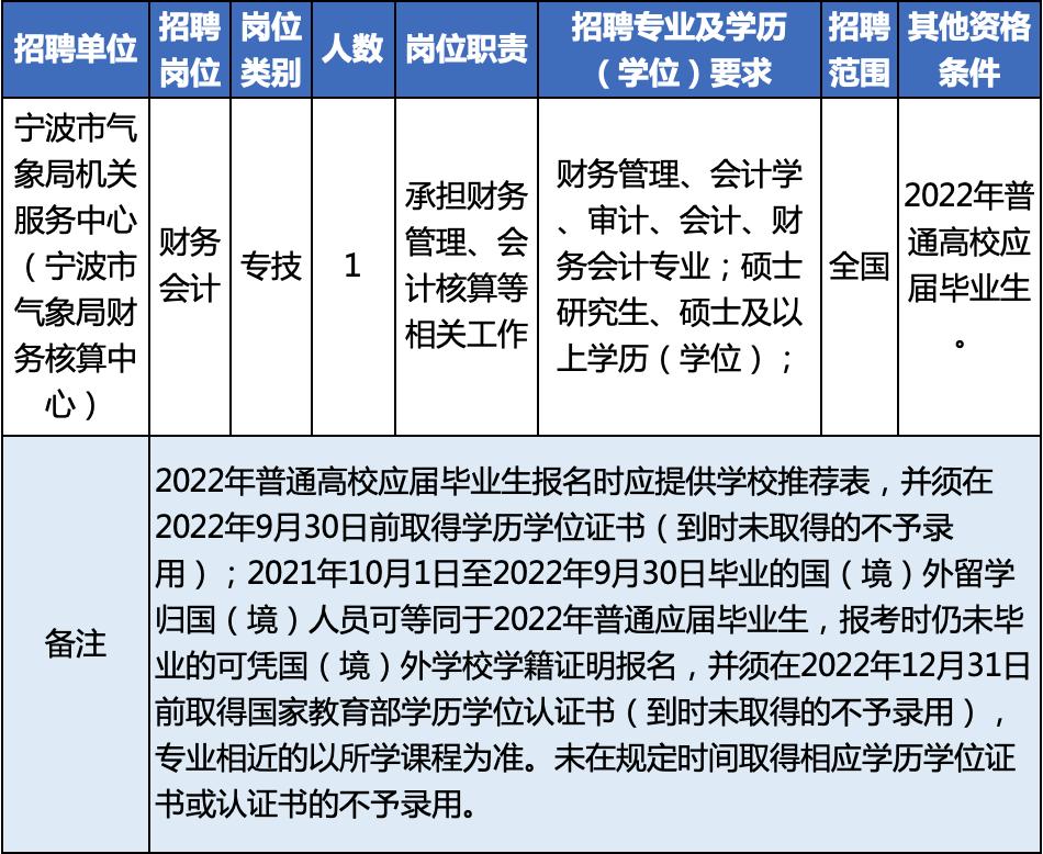 速招来企业服务有限公司招聘职位,浙江又一批事业单位招聘