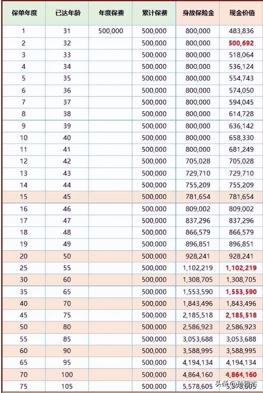 中意人寿永续我爱终身保险,中意人寿永续我爱尊享版