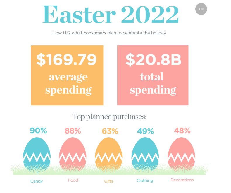 复活节邮件,复活节邮件祝福