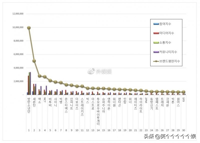 防弹少年团为什么超过exo,防弹少年团exoseventeenastro