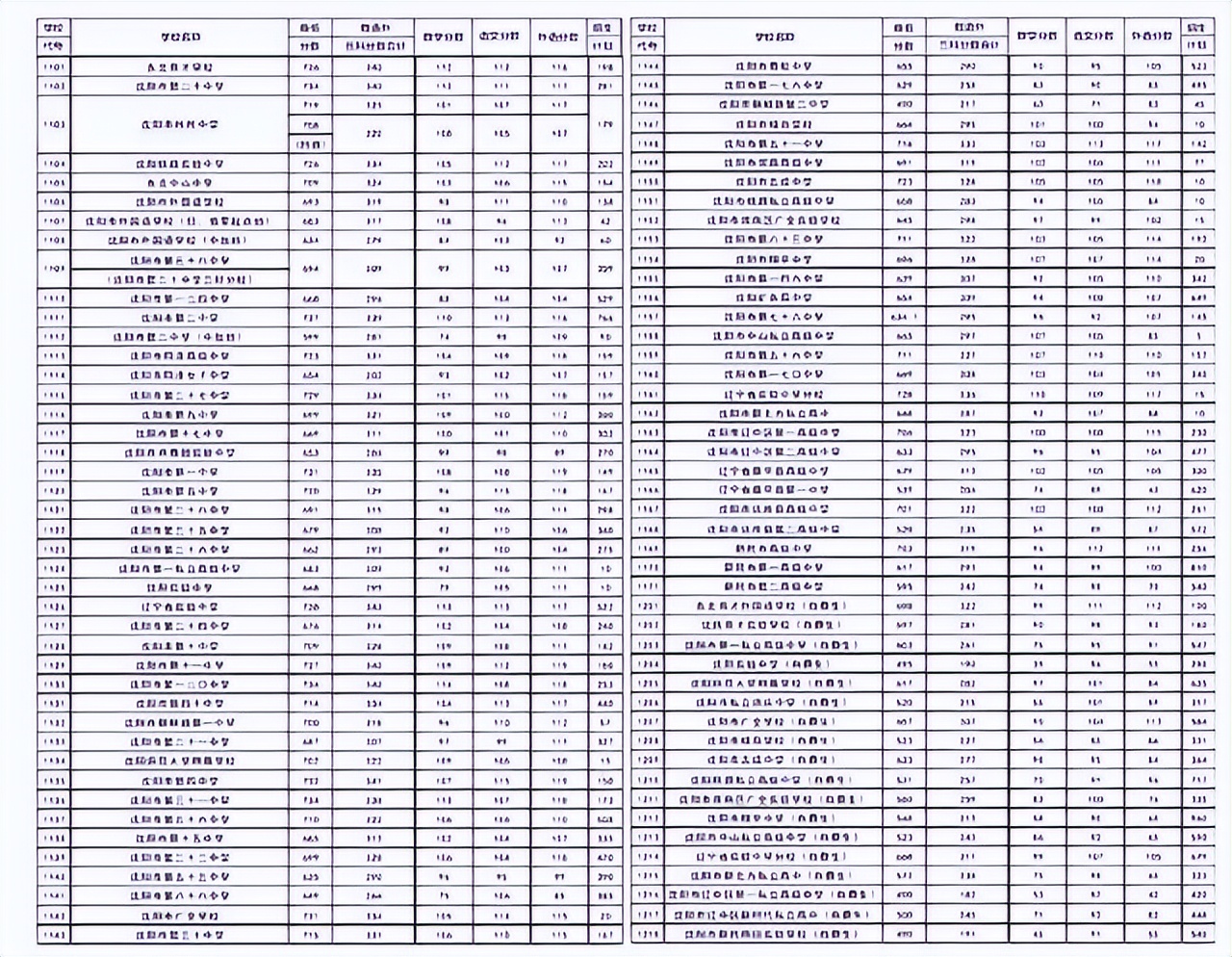 中考低于450分补救方法,中考失利没考上高中能考550分吗