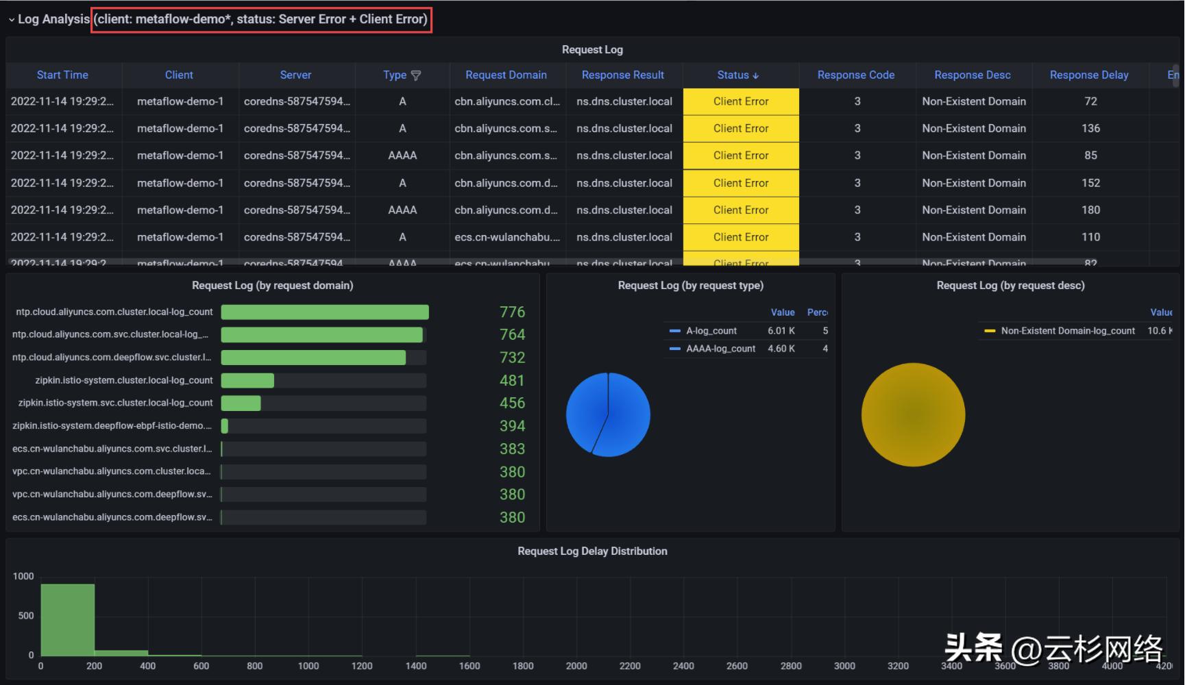 deepflow监控部署,deepflow监控诊断