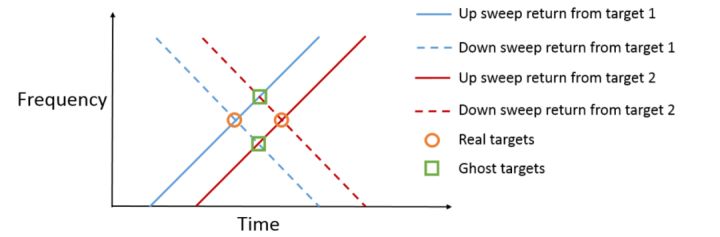 matlab分析周期信号的各阶系数,matlab进行潮流计算的全过程