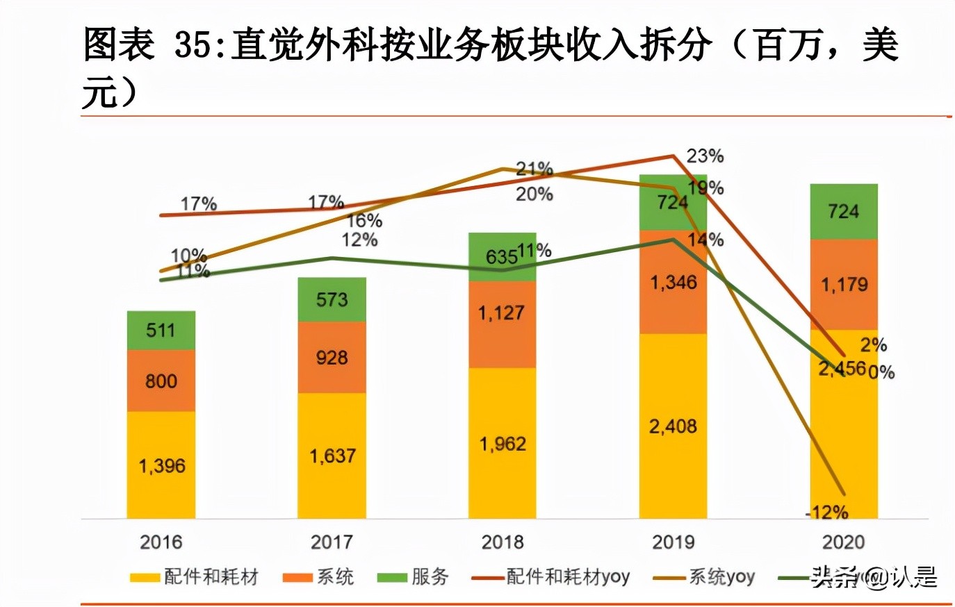 手术机器人行业研究：腔镜手术机器人和骨科手术机器人深度分析