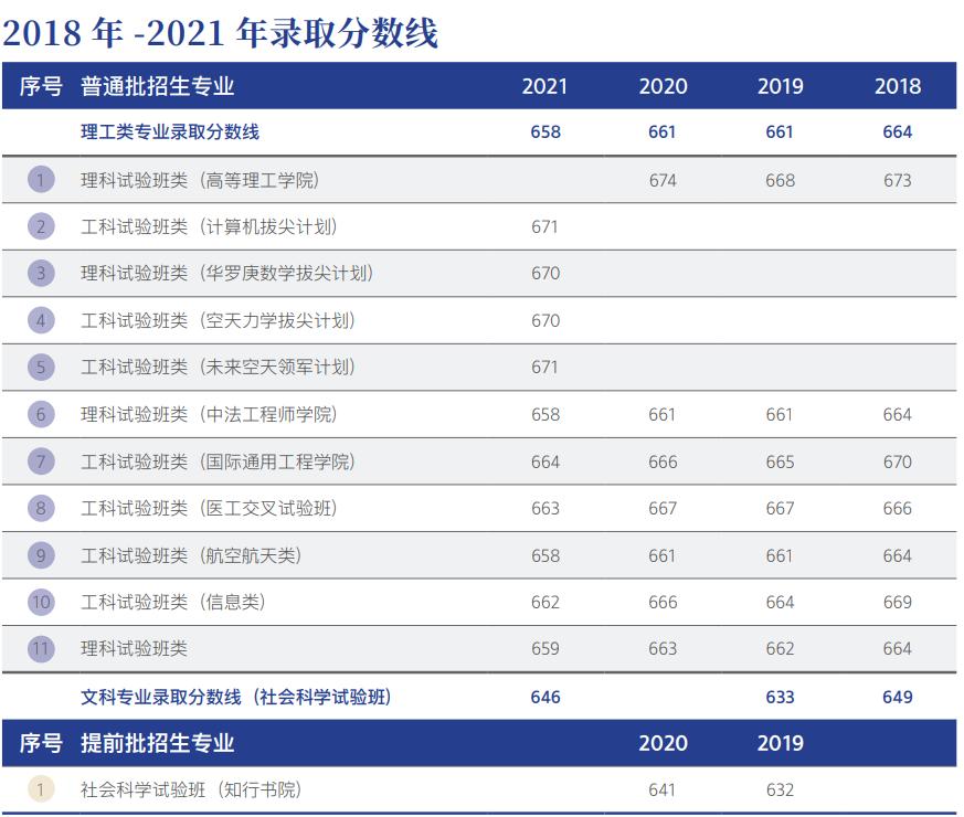 考北航要政审吗,上北航