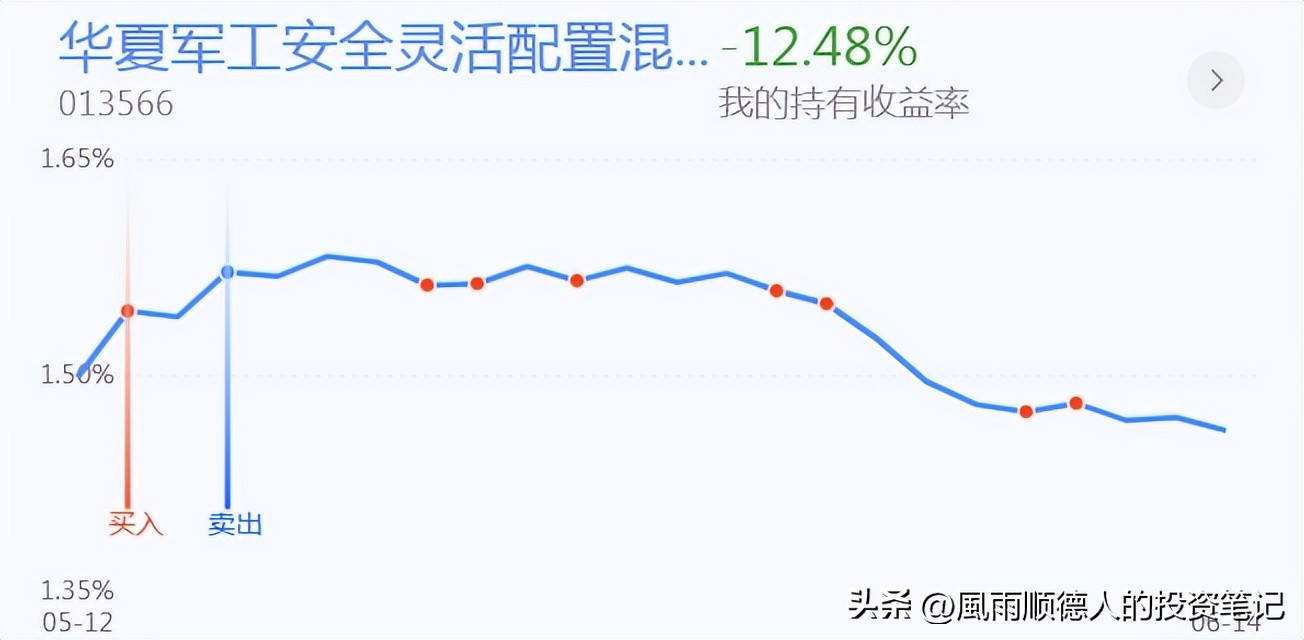 鐧介厭鍖昏嵂棰勮娑ㄨ穼,鐧介厭鍖昏嵂鍙嶅脊
