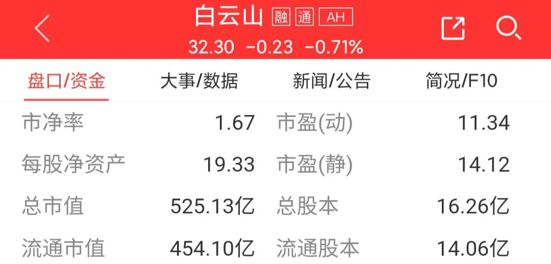 每日一股诊股002436,600332白云山今日分析