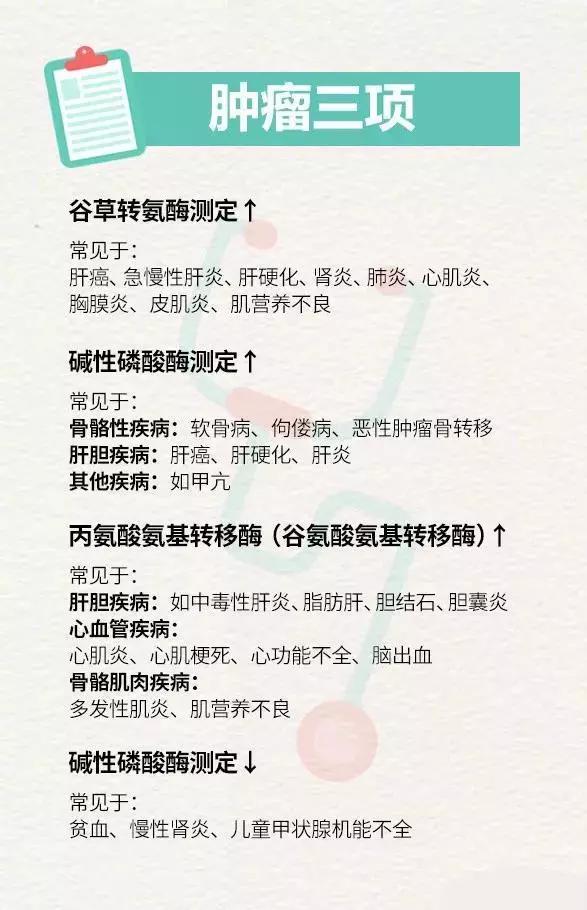 最全的体检报告单解读,体检指标正常范围详解完整版