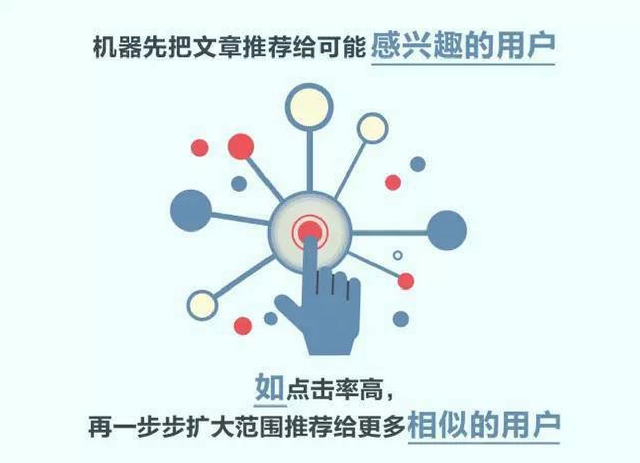 *今条头日**的推荐展现规则到底是怎样的？