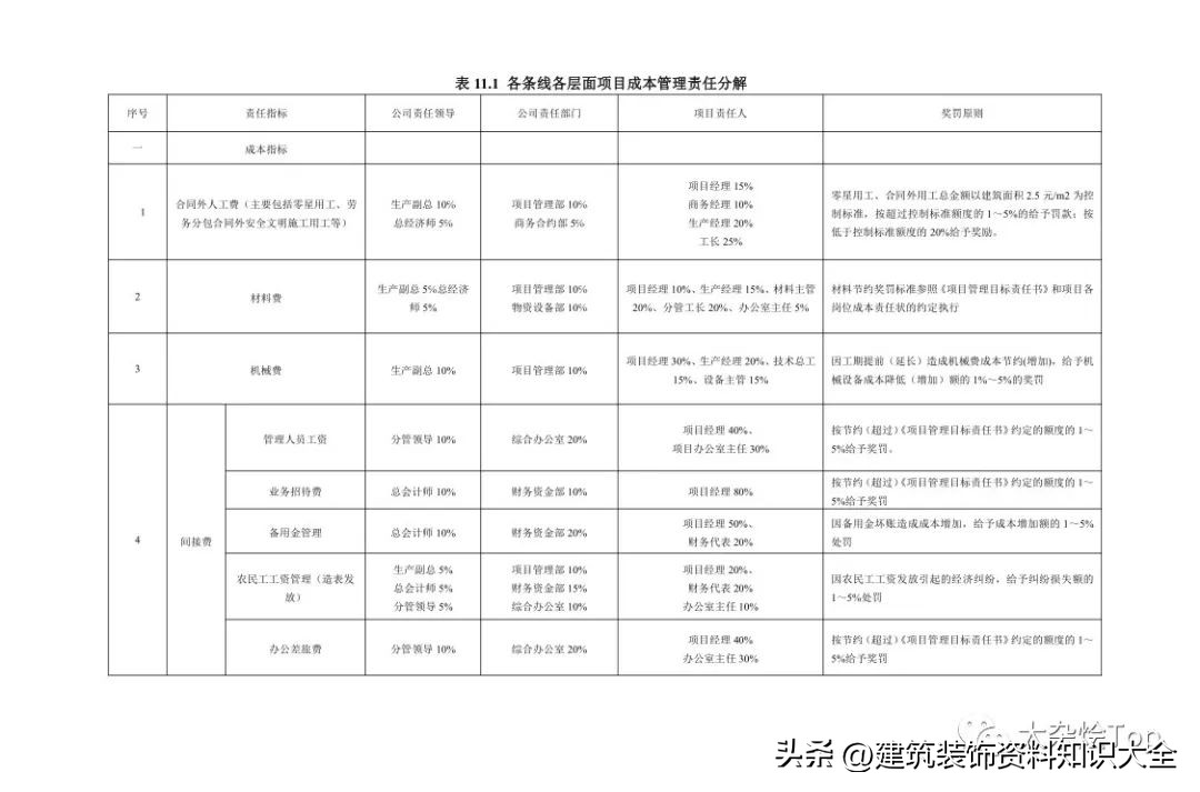 施工项目责任成本管理流程,中建三局项目成本管理办法