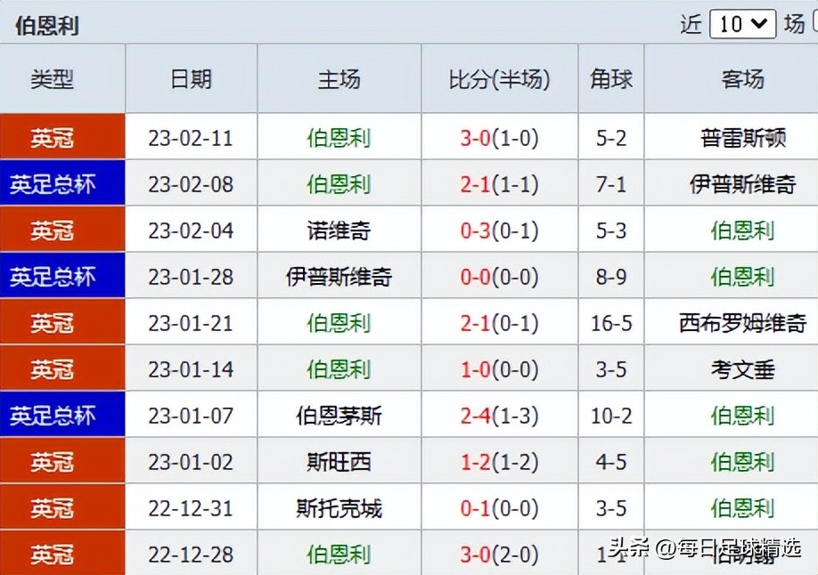 竞彩英超伯恩利vs狼队,竞彩伯恩利vs埃弗顿怎么开奖