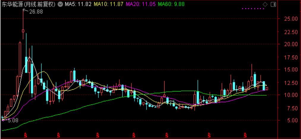 国际油价连涨七周,国际油价或年内破百